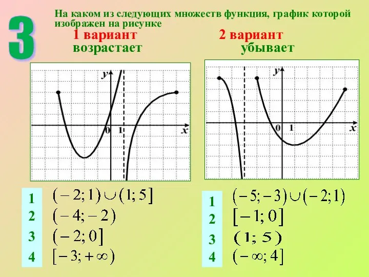 3 На каком из следующих множеств функция, график которой изображен