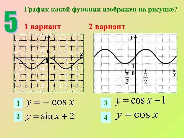 5 1 2 3 4 График какой функции изображен на рисунке? 1 вариант 2 вариант