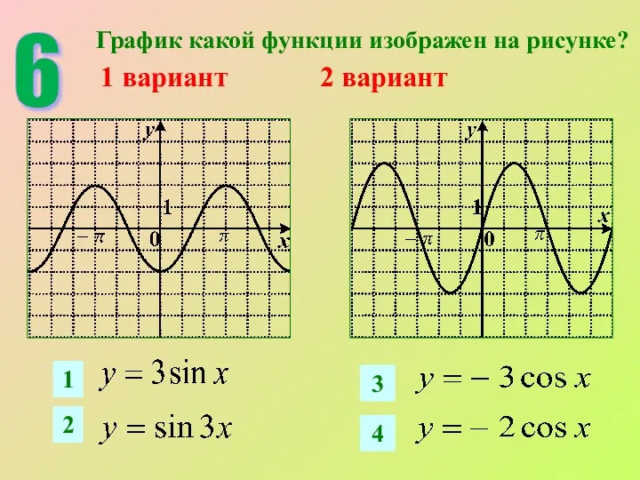 6 График какой функции изображен на рисунке? 1 вариант 2 вариант 1 2 3 4