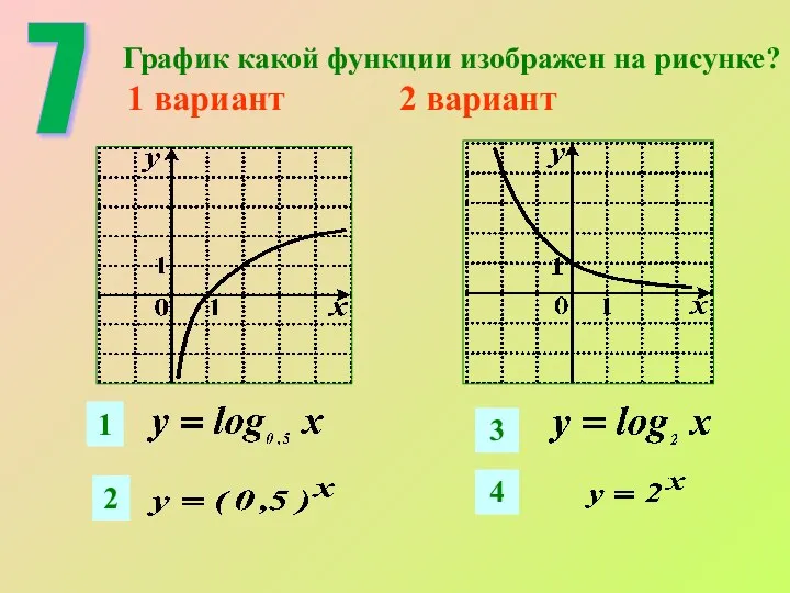 7 График какой функции изображен на рисунке? 1 вариант 2 вариант 1 2 3 4