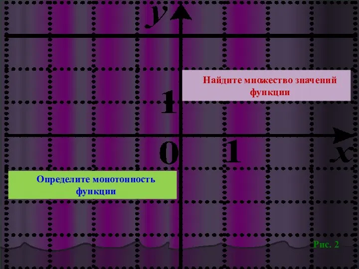 Рис. 2 Определите монотонность функции Найдите множество значений функции