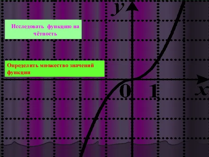 Определить множество значений функции Исследовать функцию на чётность