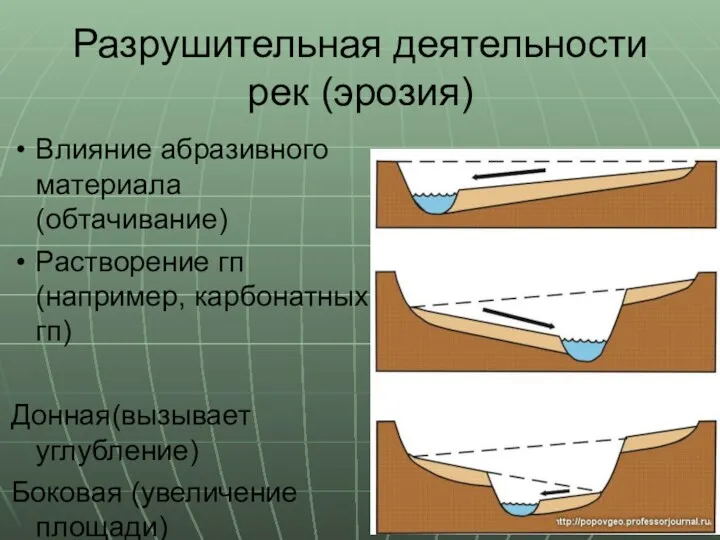 Разрушительная деятельности рек (эрозия) Влияние абразивного материала (обтачивание) Растворение гп