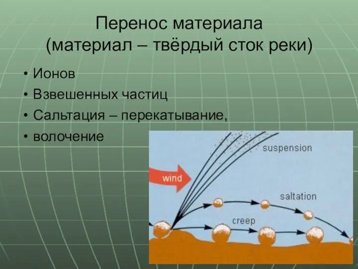 Перенос материала (материал – твёрдый сток реки) Ионов Взвешенных частиц Сальтация – перекатывание, волочение