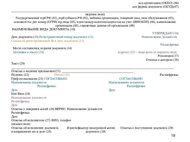 код организации (ОКПО) (04) код формы документа (ОКУД)(07) ________________________________________________________________________________________________________ (верхнее