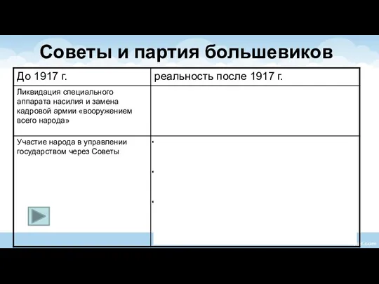 Советы и партия большевиков