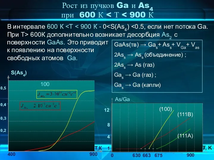 Рост из пучков Ga и As4 при 600 К В