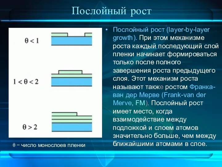 Послойный рост Послойный рост (layer-by-layer growth). При этом механизме роста