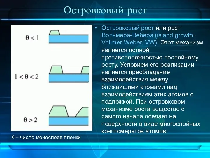 Островковый рост Островковый рост или рост Вольмера-Вебера (island growth, Vollmer-Weber,