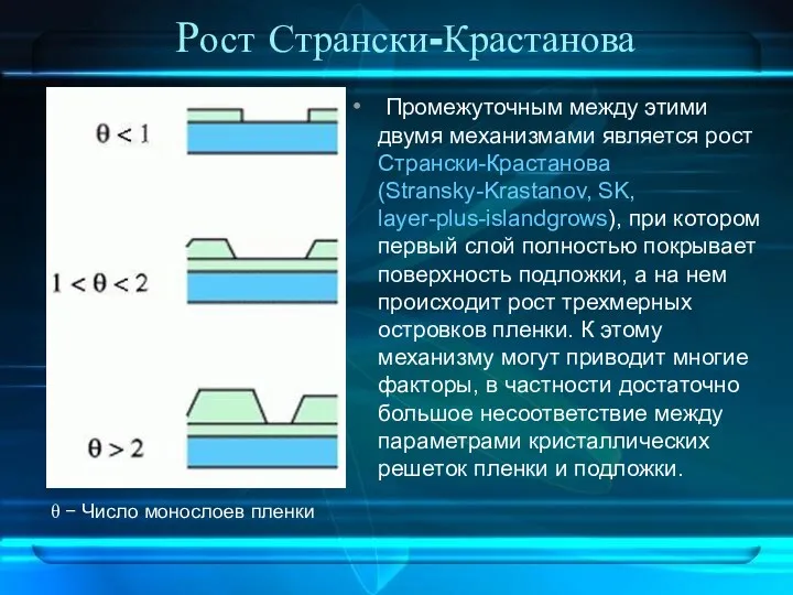 Рост Странски-Крастанова Промежуточным между этими двумя механизмами является рост Странски-Крастанова