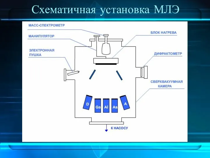 Схематичная установка МЛЭ