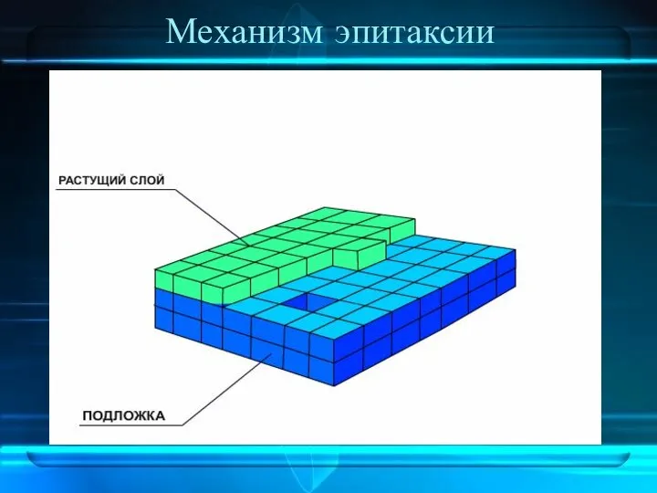 Механизм эпитаксии