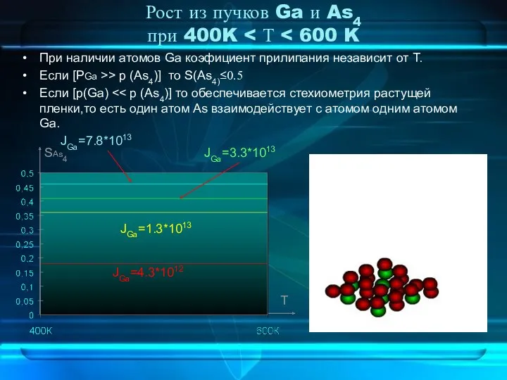 Рост из пучков Ga и As4 при 400K При наличии