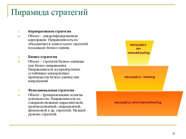 Пирамида стратегий Корпоративная стратегия Объект – диверсифицированная корпорация. Направленность на