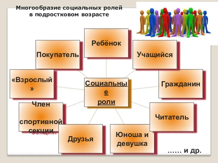 Многообразие социальных ролей в подростковом возрасте …… и др.