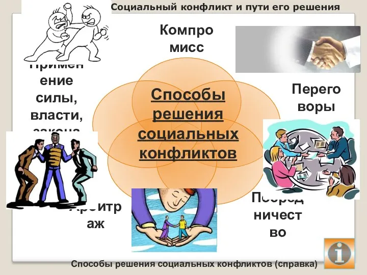 Способы решения социальных конфликтов Социальный конфликт и пути его решения Способы решения социальных конфликтов (справка)