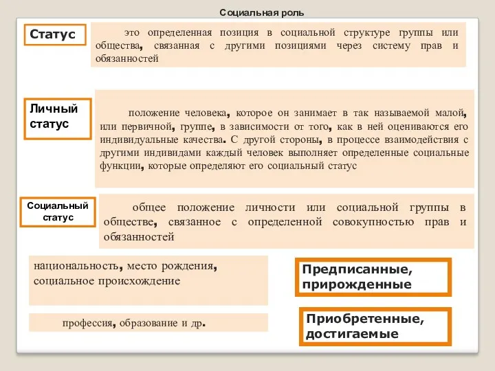 Социальная роль Статус это определенная позиция в социальной структуре группы