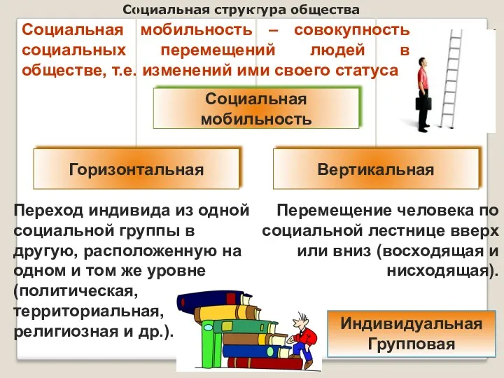 Социальная структура общества Переход индивида из одной социальной группы в