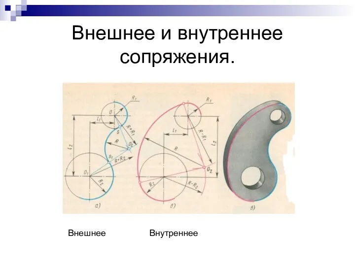 Внешнее и внутреннее сопряжения. Внешнее Внутреннее