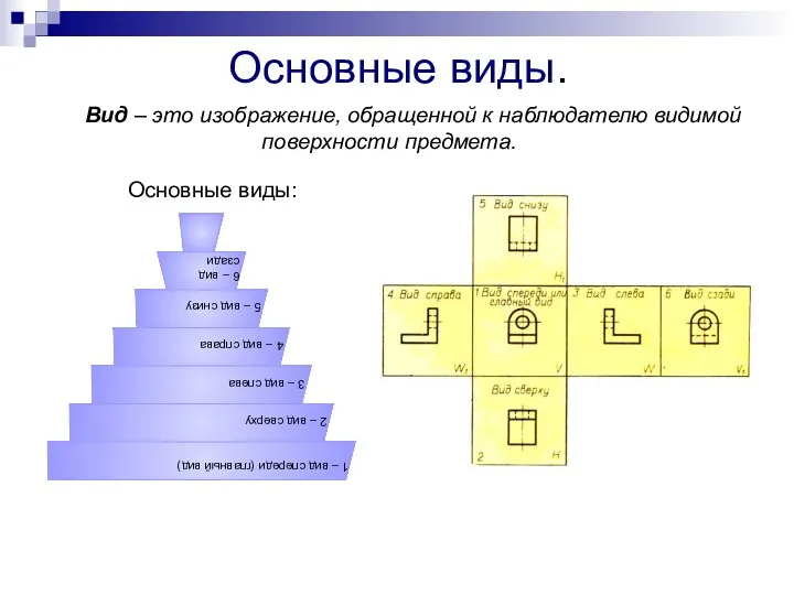 Основные виды. Основные виды: Вид – это изображение, обращенной к наблюдателю видимой поверхности предмета.