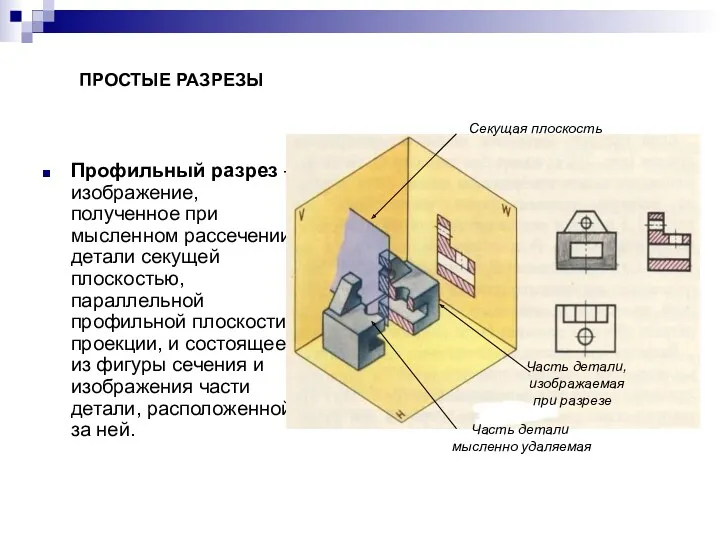 Профильный разрез – изображение, полученное при мысленном рассечении детали секущей