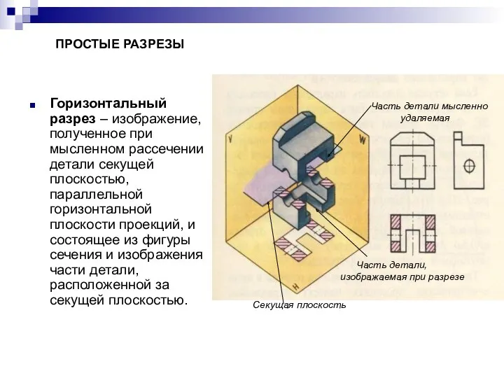 Горизонтальный разрез – изображение, полученное при мысленном рассечении детали секущей