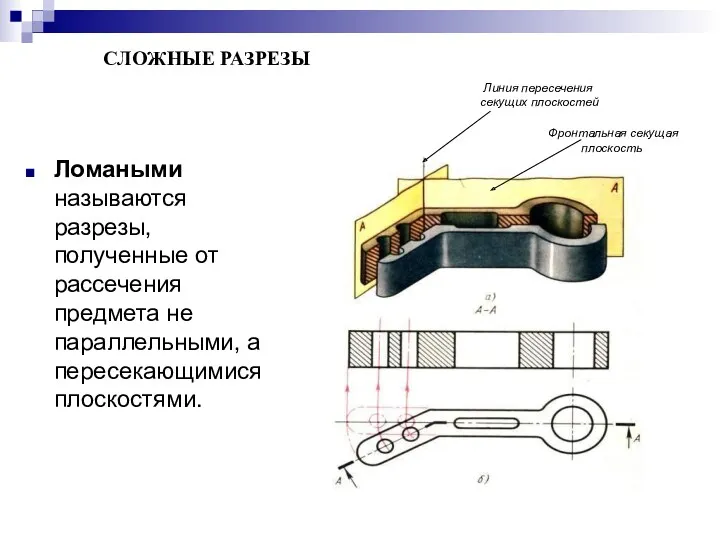 Ломаными называются разрезы, полученные от рассечения предмета не параллельными, а