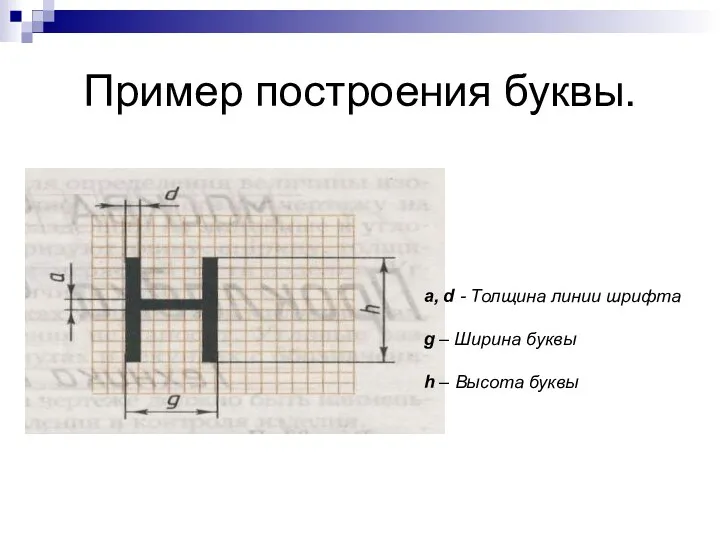 Пример построения буквы. a, d - Толщина линии шрифта g