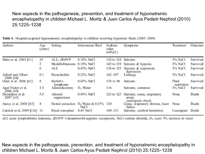 New aspects in the pathogenesis, prevention, and treatment of hyponatremic encephalopathy in children
