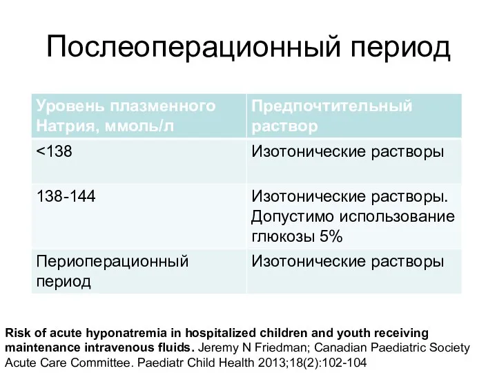 Послеоперационный период Risk of acute hyponatremia in hospitalized children and youth receiving maintenance