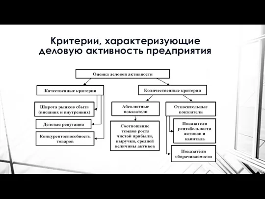 Критерии, характеризующие деловую активность предприятия