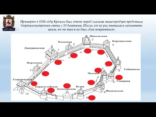 Примерно в 1516 году Кремль был готов: перед глазами нижегородцев
