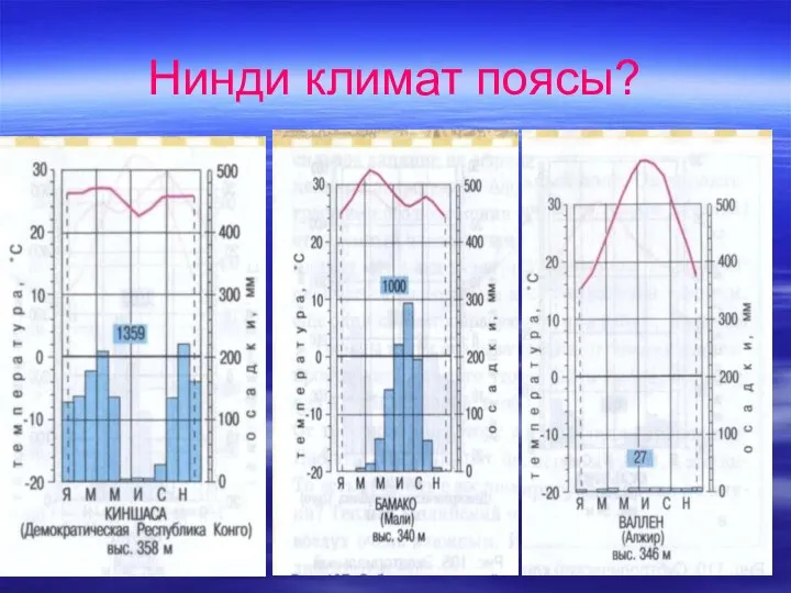 Нинди климат поясы?