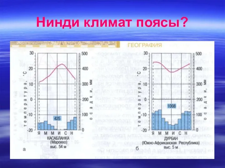 Нинди климат поясы?