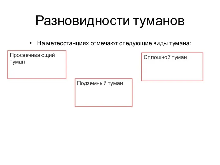 Разновидности туманов На метеостанциях отмечают следующие виды тумана: Подземный туман Просвечивающий туман Сплошной туман