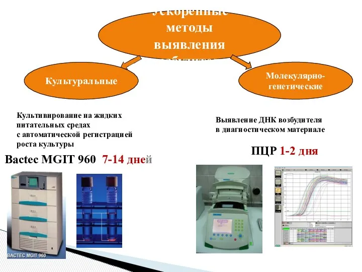 Ускоренные методы выявления возбудителя Молекулярно- генетические Культуральные Культивирование на жидких питательных средах с