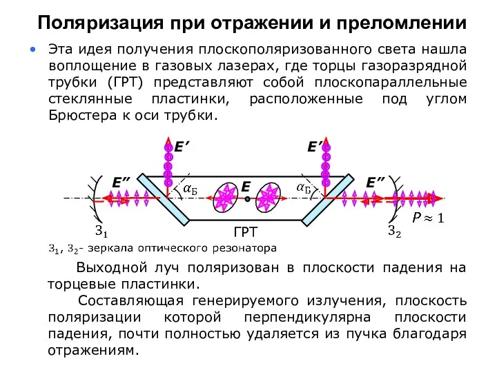 Выходной луч поляризован в плоскости падения на торцевые пластинки. Составляющая