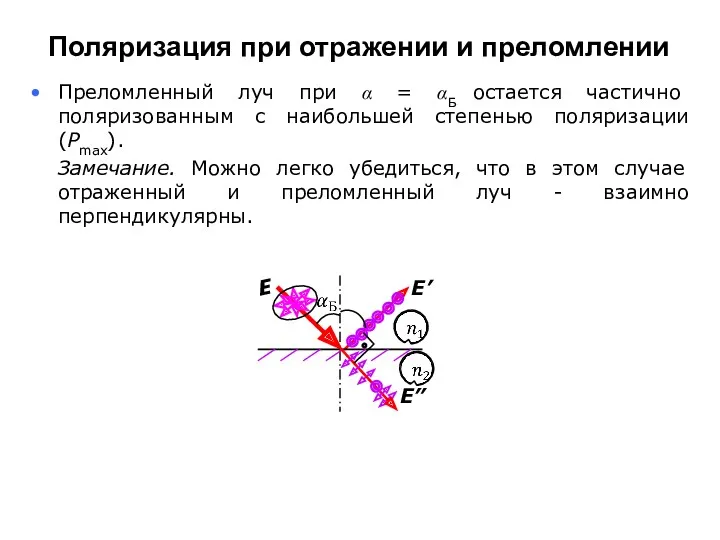 Поляризация при отражении и преломлении Преломленный луч при α =