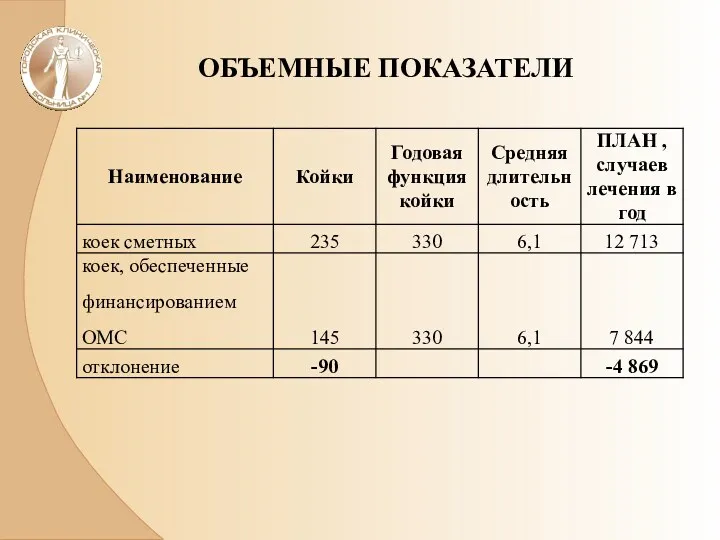 ОБЪЕМНЫЕ ПОКАЗАТЕЛИ