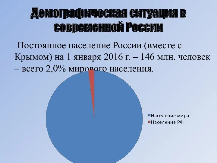 Демографическая ситуация в современной России Постоянное население России (вместе с Крымом) на 1