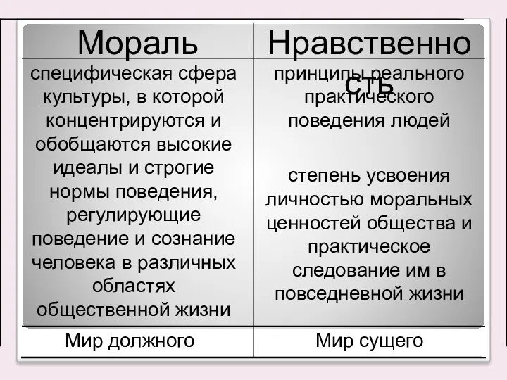 Мир сущего Мир должного принципы реального практического поведения людей степень