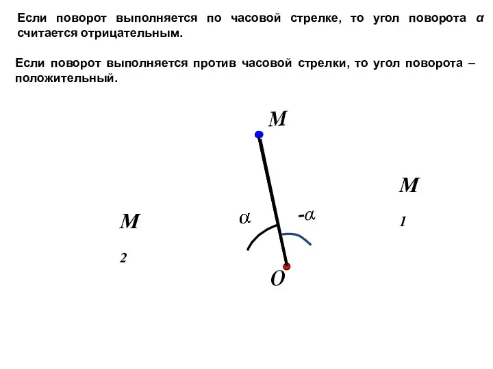 O М М1 М2 Если поворот выполняется по часовой стрелке,