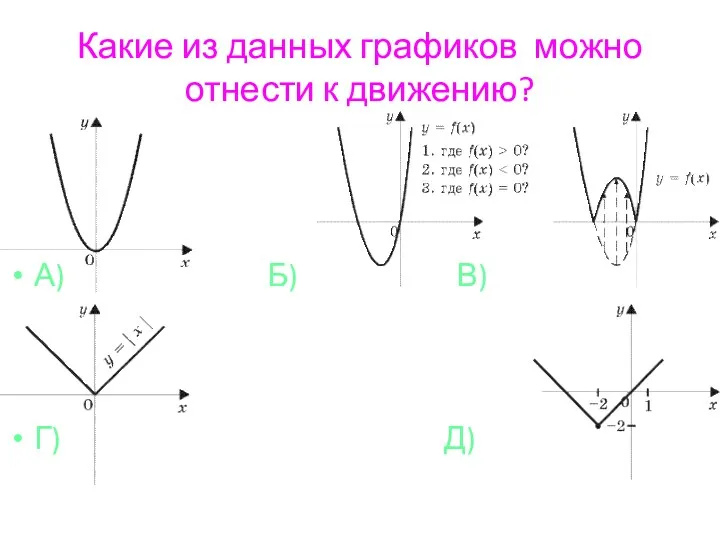 Какие из данных графиков можно отнести к движению? А) Б) В) Г) Д)