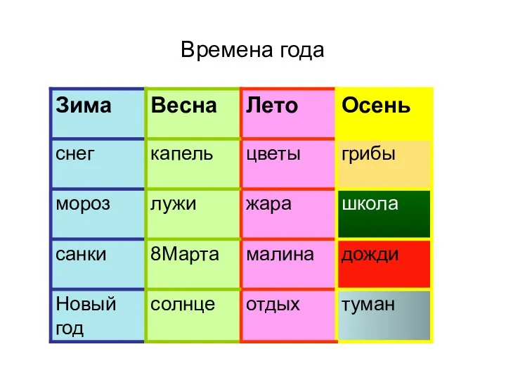 Времена года