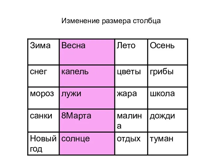 Изменение размера столбца