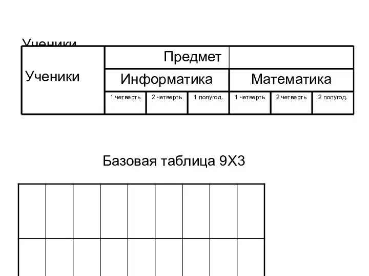 Ученики Базовая таблица 9Х3