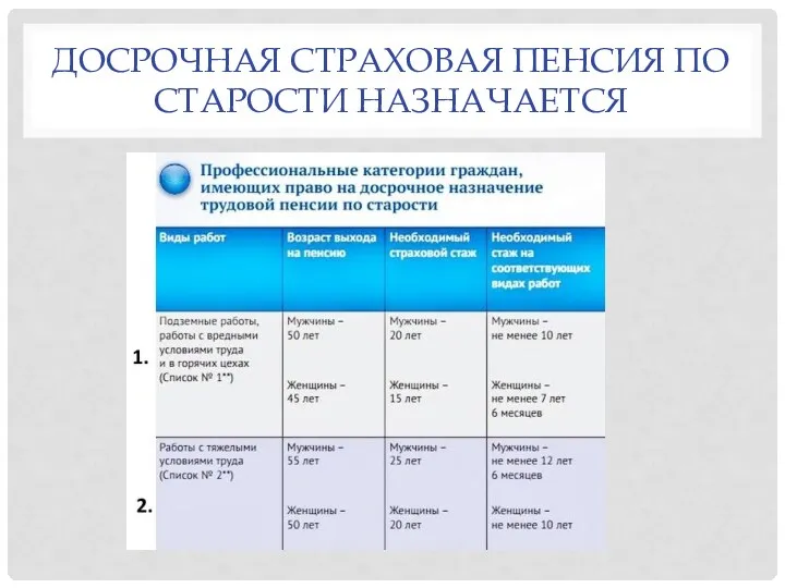 ДОСРОЧНАЯ СТРАХОВАЯ ПЕНСИЯ ПО СТАРОСТИ НАЗНАЧАЕТСЯ