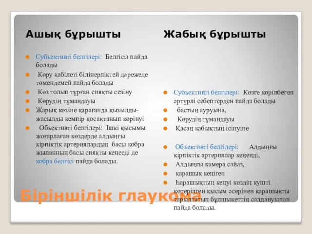 Біріншілік глаукома Ашық бұрышты Жабық бұрышты Субьективті белгілері: Белгісіз пайда болады Көру қабілеті