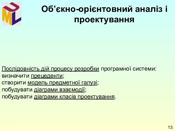 Послідовність дій процесу розробки програмної системи: визначити прецеденти; створити модель