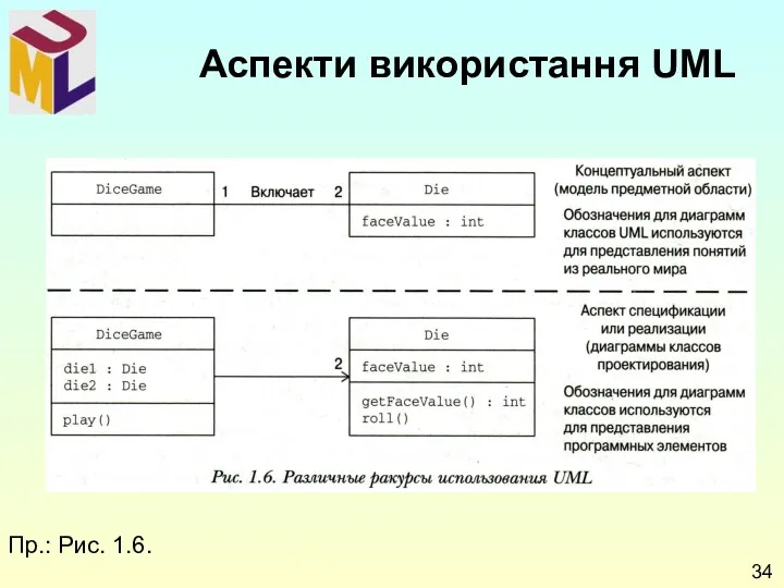 Пр.: Рис. 1.6. Аспекти використання UML